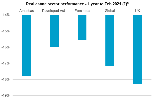 ftse epra nareit developed asia index